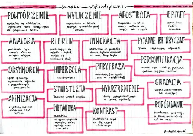 Personifikacja: nadanie cech ludzkich przedmiotom, zjawiskom, pojęciom, roślinom. To uosobienie natury.