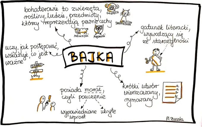 Bajki Krasickiego - jak je czytać i które znać?